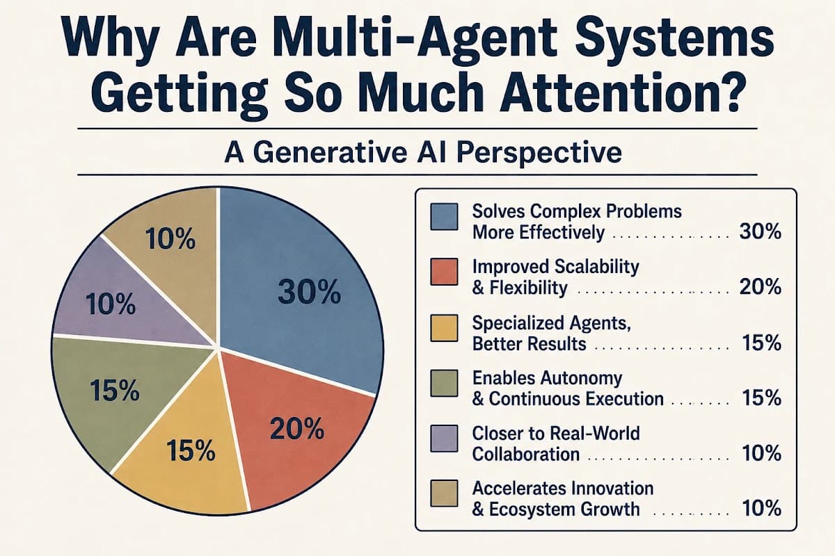 How multi-agent AI systems coordinate across enterprise workflows